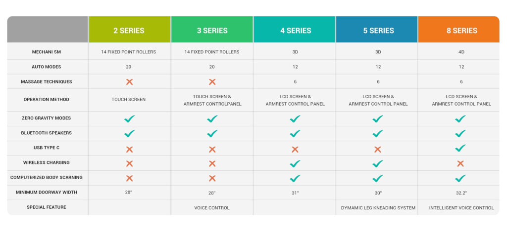 Mazzup Massage Chair Comparies Table